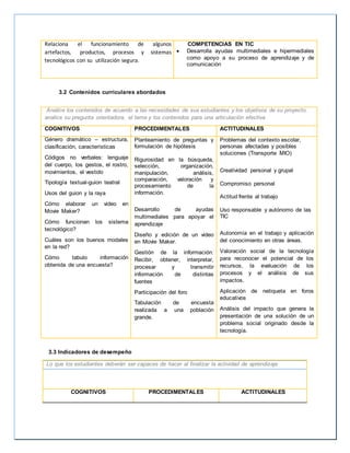 Relaciona el funcionamiento de algunos 
artefactos, productos, procesos y sistemas 
tecnológicos con su utilización segura. 
COMPETENCIAS EN TIC 
 Desarrolla ayudas multimediales e hipermediales 
como apoyo a su proceso de aprendizaje y de 
comunicación 
3.2 Contenidos curriculares abordados 
Analice los contenidos de acuerdo a las necesidades de sus estudiantes y los objetivos de su proyecto, 
analice su pregunta orientadora, el tema y los contenidos para una articulación efectiva 
COGNITIVOS PROCEDIMENTALES ACTITUDINALES 
Género dramático – estructura, 
clasificación, características 
Códigos no verbales: lenguaje 
del cuerpo, los gestos, el rostro, 
movimientos, el vestido 
Tipología textual-guion teatral 
Usos del guion y la raya 
Cómo elaborar un video en 
Movie Maker? 
Cómo funcionan los sistema 
tecnológico? 
Cuáles son los buenos modales 
en la red? 
Cómo tabulo información 
obtenida de una encuesta? 
Planteamiento de preguntas y 
formulación de hipótesis 
Rigurosidad en la búsqueda, 
selección, organización, 
manipulación, análisis, 
comparación, valoración y 
procesamiento de la 
información. 
Desarrollo de ayudas 
multimediales para apoyar el 
aprendizaje 
Diseño y edición de un video 
en Movie Maker. 
Gestión de la información: 
Recibir, obtener, interpretar, 
procesar y transmitir 
información de distintas 
fuentes 
Participación del foro 
Tabulación de encuesta 
realizada a una población 
grande. 
Problemas del contexto escolar, 
personas afectadas y posibles 
soluciones (Transporte MIO) 
Creatividad personal y grupal 
Compromiso personal 
Actitud frente al trabajo 
Uso responsable y autónomo de las 
TIC 
Autonomía en el trabajo y aplicación 
del conocimiento en otras áreas. 
Valoración social de la tecnología 
para reconocer el potencial de los 
recursos, la evaluación de los 
procesos y el análisis de sus 
impactos. 
Aplicación de netiqueta en foros 
educativos 
Análisis del impacto que genera la 
presentación de una solución de un 
problema social originado desde la 
tecnología. 
3.3 Indicadores de desempeño 
Lo que los estudiantes deberán ser capaces de hacer al finalizar la actividad de aprendizaje 
COGNITIVOS PROCEDIMENTALES ACTITUDINALES 
 