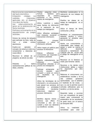 Reconoce las características 
del texto dramático. 
Interpreta códigos no 
verbales, corporales, 
gestuales, etc. al observar 
una obra de teatro 
Usa adecuadamente el 
guion en la elaboración de 
textos teatrales 
Participa activamente en la 
representación de juegos 
teatrales. 
Conoce las normas de netiqueta 
para participar de foros, salas de 
chat y enviar correos 
electrónicos 
Explica con ejemplos el 
concepto de sistema e indico sus 
componentes y relaciones de 
causa efecto 
Reconoce la utilidad de un 
programa de edición de video 
Interpreta y realizo 
representaciones gráficas de mis 
ideas y diseños. 
Plantea preguntas claras y 
formula hipótesis que 
respondan de manera 
provisional a los hechos 
objetos de investigación 
Utiliza, cuestiona y evalúa 
varias fuentes de información 
en la realización de sus 
trabajos de investigación 
Utiliza diferentes estrategias 
para manipular, recolectar e 
intercambiar información. 
Analiza, compara, 
contrarresta y valora la 
información obtenida 
Utiliza mapas y/o gráficos para 
procesar la información 
Elabora reflexiones y 
conclusiones que respondan a 
la hipótesis planteada 
Registra ordenadamente las 
diferentes fuentes 
bibliográficas utilizadas en el 
proceso de investigación 
Participa activamente en 
técnicas grupales para 
compartir y poner en común 
los resultados de su 
investigación 
Utiliza las tecnologías de la 
información y la comunicación, 
para apoyar sus procesos de 
aprendizaje y actividades 
personales (recolectar, 
seleccionar, organizar y 
procesar información). 
Identifica algunos bienes y 
servicios que ofrece mi 
comunidad y velo por su 
cuidado y buen uso valorando 
sus beneficios sociales. 
Manifiesta autodisciplina en la 
realización de sus trabajos de 
investigación 
Planifica las etapas de su 
trabajo de investigación en un 
orden lógico 
Utiliza el tiempo de forma 
constructiva y eficaz. 
Manifiesta un comportamiento 
tolerante, pacífico y crítico, 
generando un ambiente sano 
para la convivencia 
Aporta sus conocimientos y 
capacidades para trabajar en 
equipo y poner en marcha la 
definición, desarrollo, 
evaluación y reorientación de 
cualquier plan de acción para 
el trabajo de investigación en el 
aula. 
Reconoce en la literatura un 
medio para fomentar valores 
Reconoce a los demás como 
interlocutores válidos y evalúa 
los argumentos que ellos 
presentan 
Relaciona el conocimiento con 
problemáticas sociales y de la 
vida cotidiana, generando 
oportunidades que le advierten 
el trasfondo de las cosas, y 
que a su vez le permiten asumir 
actitudes edificadoras para su 
beneficio y el de los demás. 
Desarrolla tareas y acciones 
con sus compañeros de grado 
noveno para contrarrestar la 
problemática de los estudiantes 
de grado sexto con el servicio 
de transporte MIO 
Utiliza su creatividad y 
sensibilidad para crear o 
 