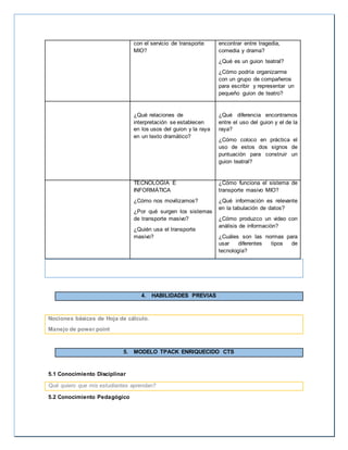 con el servicio de transporte 
MIO? 
encontrar entre tragedia, 
comedia y drama? 
¿Qué es un guion teatral? 
¿Cómo podría organizarme 
con un grupo de compañeros 
para escribir y representar un 
pequeño guion de teatro? 
¿Qué relaciones de 
interpretación se establecen 
en los usos del guion y la raya 
en un texto dramático? 
¿Qué diferencia encontramos 
entre el uso del guion y el de la 
raya? 
¿Cómo coloco en práctica el 
uso de estos dos signos de 
puntuación para construir un 
guion teatral? 
TECNOLOGÍA E 
INFORMÁTICA 
¿Cómo nos movilizamos? 
¿Por qué surgen los sistemas 
de transporte masivo? 
¿Quién usa el transporte 
masivo? 
¿Cómo funciona el sistema de 
transporte masivo MIO? 
¿Qué información es relevante 
en la tabulación de datos? 
¿Cómo produzco un video con 
análisis de información? 
¿Cuáles son las normas para 
usar diferentes tipos de 
tecnología? 
4. HABILIDADES PREVIAS 
Nociones básicas de Hoja de cálculo. 
Manejo de power point 
5. MODELO TPACK ENRIQUECIDO CTS 
5.1 Conocimiento Disciplinar 
Qué quiero que mis estudiantes aprendan? 
5.2 Conocimiento Pedagógico 
 