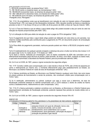 www.guiarapido.com/concursos
Você Consegue ! 170
"I - R$ 50,00 (cinqüenta reais), se pessoa física;" (AC)
"II - R$ 150,00 (cento e cinqüenta reais), se microempresa;" (AC)
"III - R$ 900,00 (novecentos reais), se empresa de pequeno porte;" (AC)
"IV - R$ 1.800,00 (mil e oitocentos reais), se empresa de médio porte;" (AC)
"V - R$ 9.000,00 (nove mil reais), se empresa de grande porte." (AC)
"Parágrafo único. Revogado."
"Art. 17-O. Os proprietários rurais que se beneficiarem com redução do valor do Imposto sobre a Propriedade
Territorial Rural - ITR, com base em Ato Declaratório Ambiental - ADA, deverão recolher ao Ibama a importância
prevista no item 3.11 do Anexo VII da Lei no 9.960, de 29 de janeiro de 2000, a título de Taxa de Vistoria." (NR)
"§ 1o-A. A Taxa de Vistoria a que se refere o caput deste artigo não poderá exceder a dez por cento do valor da
redução do imposto proporcionada pelo ADA." (AC)
"§ 1o A utilização do ADA para efeito de redução do valor a pagar do ITR é obrigatória." (NR)
"§ 2o O pagamento de que trata o caput deste artigo poderá ser efetivado em cota única ou em parcelas, nos
mesmos moldes escolhidos pelo contribuinte para o pagamento do ITR, em documento próprio de arrecadação
do Ibama." (NR)
"§ 3o Para efeito de pagamento parcelado, nenhuma parcela poderá ser inferior a R$ 50,00 (cinqüenta reais)."
(NR)
"§ 4o O inadimplemento de qualquer parcela ensejará a cobrança de juros e multa nos termos dos incisos I e II
do caput e §§ 1o-A e 1o, todos do art. 17-H desta Lei." (NR)
"§ 5o Após a vistoria, realizada por amostragem, caso os dados constantes do ADA não coincidam com os
efetivamente levantados pelos técnicos do Ibama, estes lavrarão, de ofício, novo ADA, contendo os dados reais,
o qual será encaminhado à Secretaria da Receita Federal, para as providências cabíveis."(NR)
Art. 2o A Lei no 6.938, de 1981, passa a vigorar acrescida dos seguintes artigos:
"Art. 17-P. Constitui crédito para compensação com o valor devido a título de TCFA, até o limite de sessenta por
cento e relativamente ao mesmo ano, o montante efetivamente pago pelo estabelecimento ao Estado, ao
Município e ao Distrito Federal em razão de taxa de fiscalização ambiental." (AC)
"§ 1o Valores recolhidos ao Estado, ao Município e ao Distrital Federal a qualquer outro título, tais como taxas
ou preços públicos de licenciamento e venda de produtos, não constituem crédito para compensação com a
TCFA." (AC)
"§ 2o A restituição, administrativa ou judicial, qualquer que seja a causa que a determine, da taxa de
fiscalização ambiental estadual ou distrital compensada com a TCFA restaura o direito de crédito do Ibama
contra o estabelecimento, relativamente ao valor compensado." (AC)
"Art. 17-Q. É o Ibama autorizado a celebrar convênios com os Estados, os Municípios e o Distrito Federal para
desempenharem atividades de fiscalização ambiental, podendo repassar-lhes parcela da receita obtida com a
TCFA." (AC)
Art. 3o A Lei no 6.938, de 1981, passa a vigorar acrescida dos seguintes Anexos VIII e IX:
ANEXO VIII
ATIVIDADES POTENCIALMENTE POLUIDORAS E UTILIZADORAS DE RECURSOS AMBIENTAIS
Código Categoria Descrição Pp/gu
01
Extração e
Tratamento de
Minerais
pesquisa mineral com guia de utilização; lavra a céu
aberto, inclusive de aluvião, com ou sem
beneficiamento; lavra subterrânea com ou sem
beneficiamento, lavra garimpeira, perfuração de poços e
produção de petróleo e gás natural
Alto
 