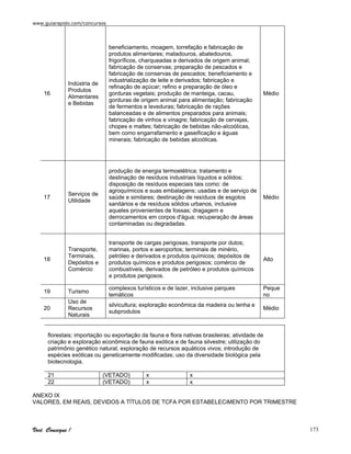 www.guiarapido.com/concursos
Você Consegue ! 173
16
Indústria de
Produtos
Alimentares
e Bebidas
beneficiamento, moagem, torrefação e fabricação de
produtos alimentares; matadouros, abatedouros,
frigoríficos, charqueadas e derivados de origem animal;
fabricação de conservas; preparação de pescados e
fabricação de conservas de pescados; beneficiamento e
industrialização de leite e derivados; fabricação e
refinação de açúcar; refino e preparação de óleo e
gorduras vegetais; produção de manteiga, cacau,
gorduras de origem animal para alimentação; fabricação
de fermentos e leveduras; fabricação de rações
balanceadas e de alimentos preparados para animais;
fabricação de vinhos e vinagre; fabricação de cervejas,
chopes e maltes; fabricação de bebidas não-alcoólicas,
bem como engarrafamento e gaseificação e águas
minerais; fabricação de bebidas alcoólicas.
Médio
17
Serviços de
Utilidade
produção de energia termoelétrica; tratamento e
destinação de resíduos industriais líquidos e sólidos;
disposição de resíduos especiais tais como: de
agroquímicos e suas embalagens; usadas e de serviço de
saúde e similares; destinação de resíduos de esgotos
sanitários e de resíduos sólidos urbanos, inclusive
aqueles provenientes de fossas; dragagem e
derrocamentos em corpos d'água; recuperação de áreas
contaminadas ou degradadas.
Médio
18
Transporte,
Terminais,
Depósitos e
Comércio
transporte de cargas perigosas, transporte por dutos;
marinas, portos e aeroportos; terminais de minério,
petróleo e derivados e produtos químicos; depósitos de
produtos químicos e produtos perigosos; comércio de
combustíveis, derivados de petróleo e produtos químicos
e produtos perigosos.
Alto
19 Turismo
complexos turísticos e de lazer, inclusive parques
temáticos
Peque
no
20
Uso de
Recursos
Naturais
silvicultura; exploração econômica da madeira ou lenha e
subprodutos
Médio
florestais; importação ou exportação da fauna e flora nativas brasileiras; atividade de
criação e exploração econômica de fauna exótica e de fauna silvestre; utilização do
patrimônio genético natural; exploração de recursos aquáticos vivos; introdução de
espécies exóticas ou geneticamente modificadas; uso da diversidade biológica pela
biotecnologia.
21 (VETADO) x x
22 (VETADO) x x
ANEXO IX
VALORES, EM REAIS, DEVIDOS A TÍTULOS DE TCFA POR ESTABELECiMENTO POR TRIMESTRE
 