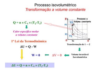 1ª Lei da Termodinâmica
W = 0
Q = n  CV  (T2-T1)
Calor específico molar
a volume constante
U = Q = n  CV  (T2-T1)
∆V = 0
Transformação de 1 → 2
Volume invariável
Isovolumétrica
Processo isovolumétrico
Transformação a volume constante
U = Q - W
 