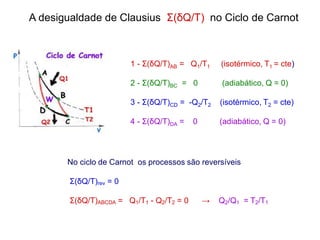 1 - Σ(δQ/T)AB = Q1/T1 (isotérmico, T1 = cte)
2 - Σ(δQ/T)BC = 0 (adiabático, Q = 0)
3 - Σ(δQ/T)CD = -Q2/T2 (isotérmico, T2 = cte)
4 - Σ(δQ/T)DA = 0 (adiabático, Q = 0)
A desigualdade de Clausius Σ(δQ/T) no Ciclo de Carnot
No ciclo de Carnot os processos são reversíveis
Σ(δQ/T)rev = 0
Σ(δQ/T)ABCDA = Q1/T1 - Q2/T2 = 0 → Q2/Q1 = T2/T1
 
