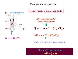 Q = + n CP (TB - TA)
calor específico molar
a pressão constante
W = Po [VB-VA]
1ª Lei da Termodinâmica
U = Q - W
∆U = n  Cv  (TB-TA)
Calor específico a volume constante
Transformação a pressão constante
Processo isobárico
 