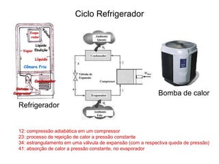 Refrigerador
Bomba de calor
12: compressão adiabática em um compressor
23: processo de rejeição de calor a pressão constante
34: estrangulamento em uma válvula de expansão (com a respectiva queda de pressão)
41: absorção de calor a pressão constante, no evaporador
Ciclo Refrigerador
 