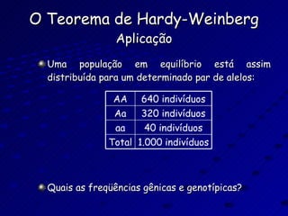 O Teorema de Hardy-Weinberg Aplicação Uma população em equilíbrio está assim distribuída para um determinado par de alelos: Quais as freqüências gênicas e genotípicas? AA 640 indivíduos Aa 320 indivíduos aa 40 indivíduos Total 1.000 indivíduos 