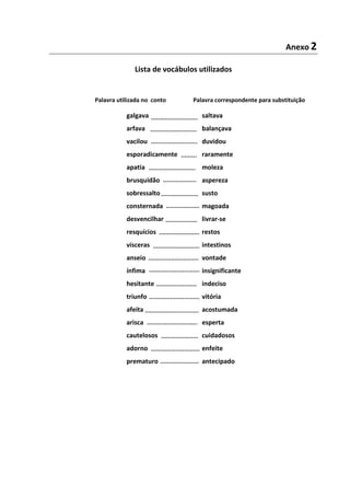 Anexo 2
Lista de vocábulos utilizados
galgava
arfava
vacilou
esporadicamente
apatia
brusquidão
sobressalto
consternada
desvencilhar
resquícios
vísceras
anseio
ínfima
hesitante
triunfo
afeita
arisca
cautelosos
adorno
prematuro
saltava
balançava
duvidou
raramente
moleza
aspereza
susto
magoada
livrar-se
restos
intestinos
vontade
insignificante
indeciso
vitória
acostumada
esperta
cuidadosos
enfeite
antecipado
Palavra utilizada no conto Palavra correspondente para substituição
 