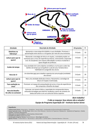 © Instituto Ayrton Senna 2012 Roteiro da Etapa Determinação – SuperAção Já! – 5ª série (6º ano) 9
Bom trabalho!
E não se esqueça: Seus alunos são a solução!
Equipe do Programa SuperAção Já! - Instituto Ayrton Senna
Expediente:
Instituto Ayrton Senna: Viviane Senna – Presidente Simone André – Coordenadora da Área de Educação Complementar
Equipe Superação Jovem – ETI/ São Paulo: Helton Lima e Silvia Mattiazzo –Gerentes de Programas  Vanessa Lira – Assistente de Programas Daniela
Capelletti– Assistente Administrativo
Elaboração de materiais didáticos: Cynthia Sanches e Simone André
Consultora em Leitura: Roselene dos Anjos
Coordenação de Agentes Técnicos: Renata Monaco Maria Regina dos Santos
Agentes Técnicos: Caroline Raniro Cléa Ferreira Juliana Sales Lisandra Saltini Rosimeire Moreira Silvia Lima
Leitura para que te
quero!
Mais uma atividade dedicada à leitura. Novamente a estratégia de
leitura em duplas é estimulada.
.
2 h/aula 24
Tem avaliação na
área!
Promover um espaço de autoavaliação da turma e troca de experiências
das conquistas e desafios da etapa!
1 h/aula 24
Hora do Desafio:
De olho no contexto!
Estimular, de maneira lúdica a capacidade de compreensão leitora,
utilizando estratégias para decifrar vocábulos a partir do contexto em
textos de humor e em um conto de Clarice Lispector.
.
2 h/aula 26
Atividade Descrição da Atividade CH prevista P.
Cuidar do tempo
Essa atividade tem como objetivo sensibilizar a turma para cuidar dos
ladrões do tempo que atrapalham a sala de aula, fortalecendo a
habilidade de autogestão dos alunos.
2 h/aula 17
Hora de rir
Um divertido jogo para trabalhar aspectos da comunicação (oralidade)
dos alunos!
2 h/aula 20
Atividade Descrição da Atividade CH prevista P.
Detetives na
liderança!
Apresentar a nova etapa de trabalho e suas atividades. Promover a
aproximação entre alunos e o trio gestor por meio de uma entrevista.
3 h/aula 10
Leitura para que te
quero!
Mantendo a estratégia de leitura em duplas, a atividade propõe um
momento para a troca de experiências leitoras, estimulando a expressão
oral. Os estudantes com maiores dificuldades na leitura receberão o
apoio dirigido do professor.
2 h/aula 14
 