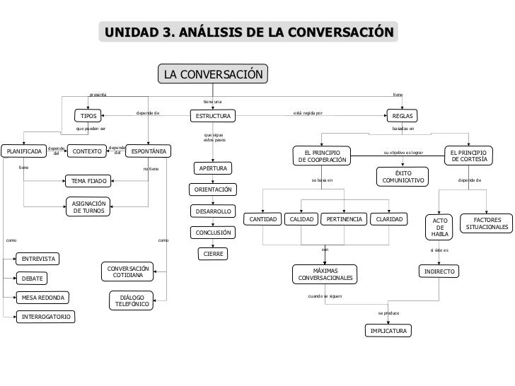 Del lenguaje oral al escrito