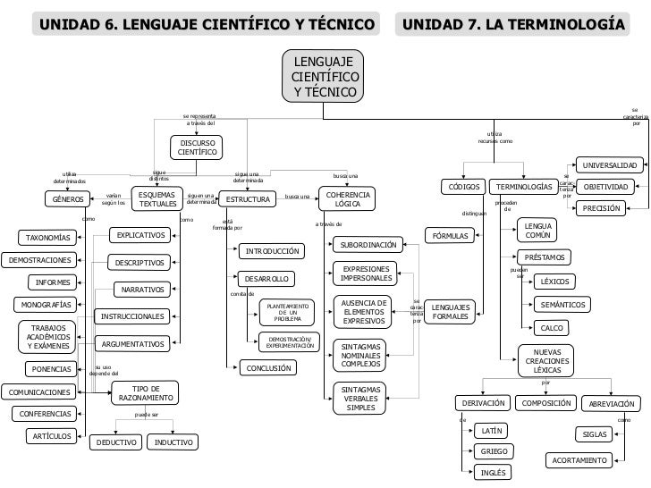 Del lenguaje oral al escrito