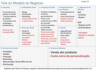 Versão:	
  2.0	
  
Tela	
  do	
  Modelo	
  de	
  Negócio:	
  
8.	
  Parceiros	
                     7.	
  Ac.vidades	
  Chave	
           2.	
  Proposta	
  de	
  Valor	
        4.	
  Relacionamento	
             1.	
  Segmentos	
  de	
  
                                                                                                                   com	
  Clientes	
                  Clientes	
  
-­‐  Fornecedores	
  de	
             -­‐  Design.	
                      -­‐  Produtos	
  ecológicos.	
   -­‐  Personalização	
  do	
                B2C	
  
     plásIco	
  reciclado.	
          -­‐  Distribuição.	
                -­‐  Produtos	
                                produto.	
                   -­‐ Surﬁstas	
  
-­‐  	
  Transformadores	
            -­‐  MarkeIng.	
                         personalizáveis.	
                  -­‐  Love	
  Green	
  Brand.	
     -­‐ Skaters	
  
     de	
  plásIco.	
                 -­‐  Actualização	
  do	
  site	
   -­‐  Preços	
  mais	
                    -­‐  Edições	
  especiais	
  
                                                                               acessíveis	
  que	
  o	
  líder	
                                      	
  
-­‐  	
  Fornecedores	
  de	
              e	
  redes	
  sociais.	
                                                      (coleccionáveis)	
  
     embalagem.	
                                                              de	
  mercado.	
                                                       B2B	
  
-­‐  Distribuidores.	
                                                    -­‐  Linha	
  de	
  produtos	
                                              -­‐ Shapers	
  (surf)	
  
                                      6.	
  Recursos	
  Chave	
                eco-­‐friendly.	
                   3.	
  Canais	
                     -­‐ Distribuidores.	
  
-­‐  Empresas	
  de	
                                                     -­‐  100%	
  nacional.	
  
                                      -­‐  Design	
  &	
                                                           -­‐  www.4Ps.com	
  
     inovação	
  (I&D).	
                                                 -­‐  Pranchas	
  de	
  skate	
                                              -­‐ Teenagers	
  
                                           Tecnologia.	
                                                           -­‐  Distribuidores	
  
                                                                          -­‐  Rodas	
  para	
  skate	
  
                                      -­‐  Matérias	
  primas	
                                                    -­‐  New	
  media.	
               -­‐ Adultos	
  c/	
  espírito	
  
                                                                          -­‐  Quilhas	
  para	
  surf	
  
                                           recicladas.	
  
                                                                          -­‐  Pentes	
  de	
  cera	
  (surf).	
  
                                                                                                                   -­‐  Eventos	
                     radical	
  
                                      -­‐  Moldes.	
                                                                     desporIvos	
  
                                                                          -­‐  Montagem	
  do	
  skate	
  
                                      -­‐  Propriedade	
                                                           -­‐  Patrocínio	
  de	
  
                                                                               pelo	
  cliente	
  
                                           intelectual	
                                                                 atletas.	
  

9.	
  Estrutura	
  de	
  Custos	
                                                              5.	
  Fontes	
  de	
  Receitas	
  
-­‐    ProtóIpos	
  
-­‐    Moldes	
  
                                                                                               -­‐	
  Venda	
  dos	
  produtos	
  
-­‐    Produção	
                                                                              -­‐	
  Custo	
  extra	
  da	
  personalização	
  
-­‐    MarkeIng	
  
-­‐    Manutenção	
  e	
  back-­‐oﬃce	
  do	
  site	
  
-­‐    Distribuição	
  
        Adaptado pela Fábrica de Startups, baseado no Business Model Canvas disponível em www.businessmodelgeneration.com
 