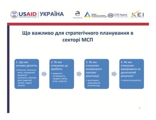Що важливо для стратегічного планування в 
секторі МСП
1. Що ми 
хочемо досягти: 
• бачення: загальна 
мета, очікуваний 
результат
(outcome, ultimate 
goal, expected 
results, impact 
results)
2. Як ми 
плануємо це 
зробити: 
• завдання, 
інструменти, 
продути (tasks, 
tools, outputs)
3. Як ми 
плануємо 
вимірювати 
прогрес 
реалізації
• моніторинг, 
корегування 
(monitoring)
4. Як ми 
плануємо 
вимірювати чи 
досягнутий 
результат
• оцінка (evaluation) 
2
 