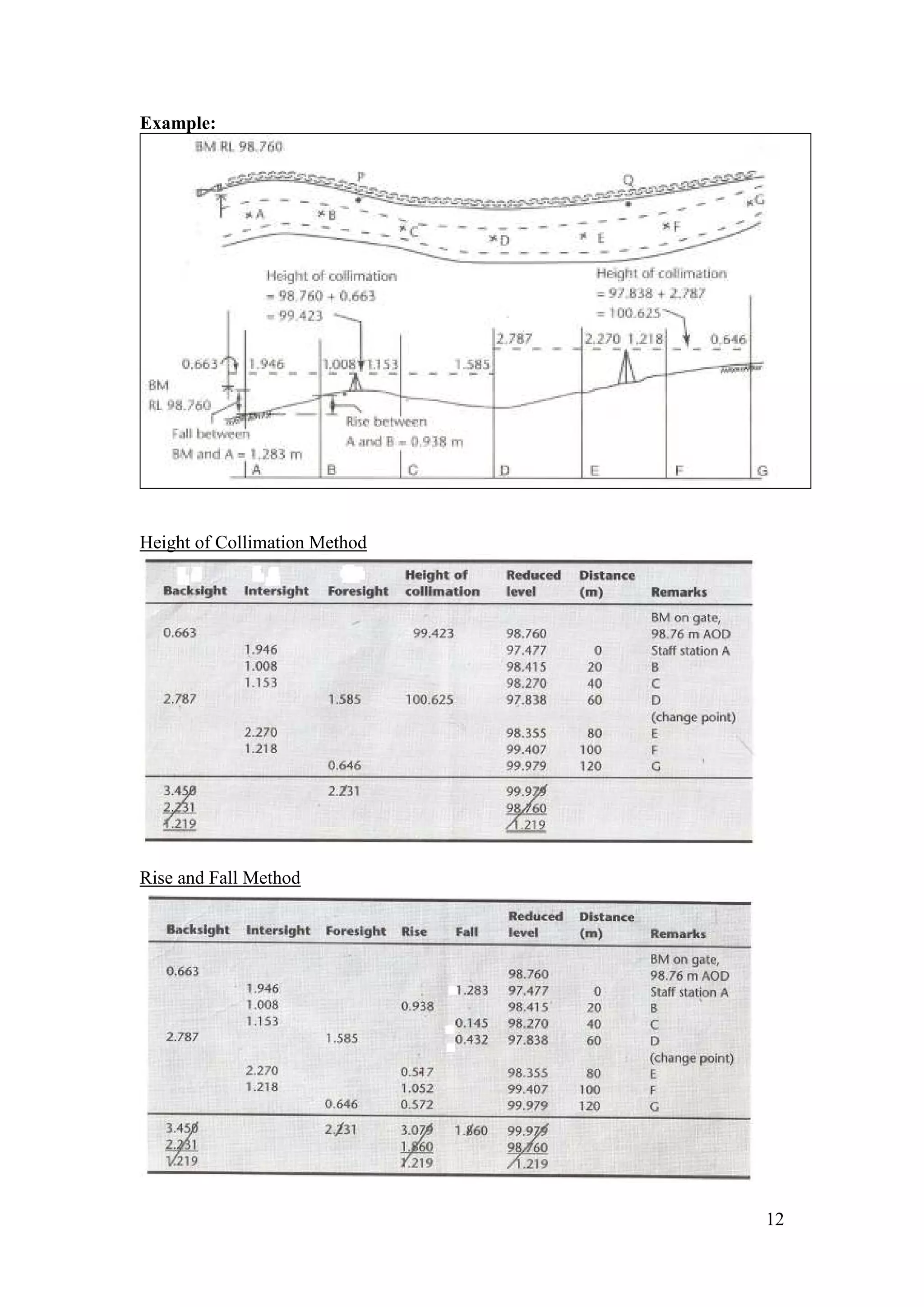 12
Example:
Height of Collimation Method
Rise and Fall Method
 