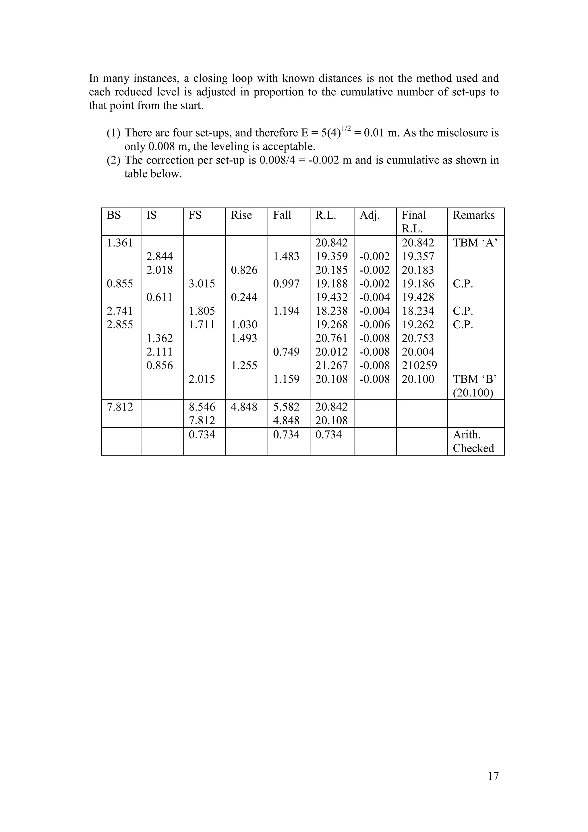 17
In many instances, a closing loop with known distances is not the method used and
each reduced level is adjusted in proportion to the cumulative number of set-ups to
that point from the start.
(1) There are four set-ups, and therefore E = 5(4)1/2
= 0.01 m. As the misclosure is
only 0.008 m, the leveling is acceptable.
(2) The correction per set-up is 0.008/4 = -0.002 m and is cumulative as shown in
table below.
BS IS FS Rise Fall R.L. Adj. Final
R.L.
Remarks
1.361
0.855
2.741
2.855
2.844
2.018
0.611
1.362
2.111
0.856
3.015
1.805
1.711
2.015
0.826
0.244
1.030
1.493
1.255
1.483
0.997
1.194
0.749
1.159
20.842
19.359
20.185
19.188
19.432
18.238
19.268
20.761
20.012
21.267
20.108
-0.002
-0.002
-0.002
-0.004
-0.004
-0.006
-0.008
-0.008
-0.008
-0.008
20.842
19.357
20.183
19.186
19.428
18.234
19.262
20.753
20.004
210259
20.100
TBM ‘A’
C.P.
C.P.
C.P.
TBM ‘B’
(20.100)
7.812 8.546
7.812
4.848 5.582
4.848
20.842
20.108
0.734 0.734 0.734 Arith.
Checked
 