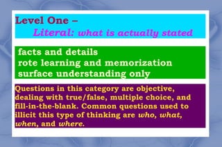 2 Levels Of Comprehension | PPT