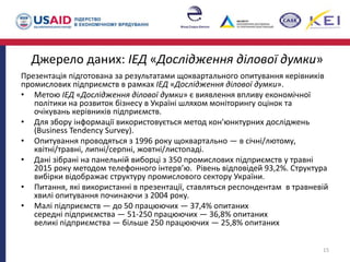 Презентація підготована за результатами щоквартального опитування керівників
промислових підприємств в рамках ІЕД «Дослідження ділової думки».
• Метою ІЕД «Дослідження ділової думки» є виявлення впливу економічної
політики на розвиток бізнесу в Україні шляхом моніторингу оцінок та
очікувань керівників підприємств.
• Для збору інформації використовується метод кон'юнктурних досліджень
(Business Tendency Survey).
• Опитування проводяться з 1996 року щоквартально — в січні/лютому,
квітні/травні, липні/серпні, жовтні/листопаді.
• Дані зібрані на панельній виборці з 350 промислових підприємств у травні
2015 року методом телефонного інтерв’ю. Рівень відповідей 93,2%. Структура
вибірки відображає структуру промислового сектору України.
• Питання, які використанні в презентації, ставляться респондентам в травневій
хвилі опитування починаючи з 2004 року.
• Малі підприємств — до 50 працюючих — 37,4% опитаних
середні підприємства — 51-250 працюючих — 36,8% опитаних
великі підприємства — більше 250 працюючих — 25,8% опитаних
15
Джерело даних: ІЕД «Дослідження ділової думки»
 