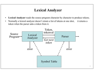 Comprehensive Guide to Lexical Analysis and Finite Automata in Compiler ...