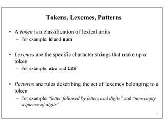 Lexical Patterning Examples Comprehensive Guide to Lexical Analysis and Finite Automata in Compiler ...