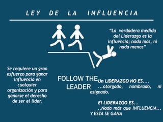 L E Y D E L A I N F L U E N C I A
“La verdadera medida
del Liderazgo es la
influencia; nada más, ni
nada menos”
Se requiere un gran
esfuerzo para ganar
influencia en
cualquier
organización y para
ganarse el derecho
de ser el líder.
Un LIDERAZGO NO ES....
...otorgado, nombrado, ni
asignado.
El LIDERAZGO ES...
..Nada más que INFLUENCIA...
Y ESTA SE GANA
 