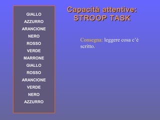 GIALLO
AZZURRO
ARANCIONE
NERO
ROSSO
VERDE
MARRONE
GIALLO
ROSSO
ARANCIONE
VERDE
NERO
AZZURRO
Consegna: leggere cosa c’è
scritto.
Capacità attentive:Capacità attentive:
STROOP TASKSTROOP TASK
 