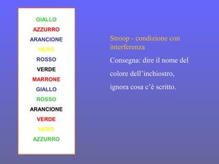 GIALLO
AZZURRO
ARANCIONE
NERO
ROSSO
VERDE
MARRONE
GIALLO
ROSSO
ARANCIONE
VERDE
NERO
AZZURRO
Stroop - condizione con
interferenza
Consegna: dire il nome del
colore dell’inchiostro,
ignora cosa c’è scritto.
 
