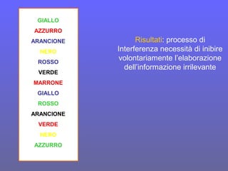 GIALLO
AZZURRO
ARANCIONE
NERO
ROSSO
VERDE
MARRONE
GIALLO
ROSSO
ARANCIONE
VERDE
NERO
AZZURRO
Risultati: processo di
Interferenza necessità di inibire
volontariamente l’elaborazione
dell’informazione irrilevante
 