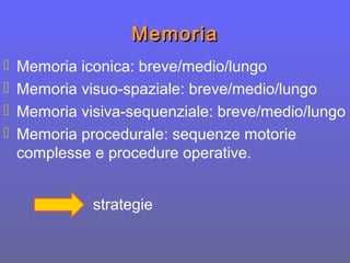 MemoriaMemoria
 Memoria iconica: breve/medio/lungo
 Memoria visuo-spaziale: breve/medio/lungo
 Memoria visiva-sequenziale: breve/medio/lungo
 Memoria procedurale: sequenze motorie
complesse e procedure operative.
strategie
 