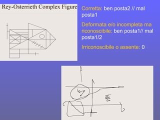 Corretta: ben posta2 // mal
posta1
Deformata e/o incompleta ma
riconoscibile: ben posta1// mal
posta1/2
Irriconoscibile o assente: 0
 