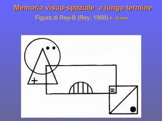 Figura di Rey-B (Rey, 1968) 4 – 6 anni4 – 6 anni
Memoria visuo-spaziale a lungo termineMemoria visuo-spaziale a lungo termine
 