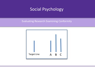 Social Psychology
Evaluating Research Examining Conformity
 
