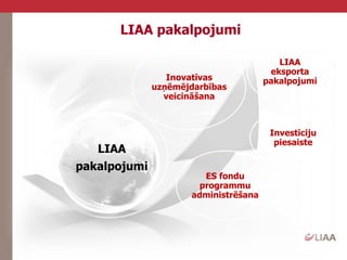 LIAA
pakalpojumi
LIAA
eksporta
pakalpojumi
ES fondu
programmu
administrēšana
Investīciju
piesaiste
Inovatīvas
uzņēmējdarbī...