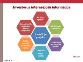 Informācijas izplatīšanas kanāli
Potenciālo investoru
pieprasījumi LIAA
Latvijas valsts
amatpersonu vizītes
ārvalstīs
Citu...