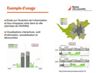 Exemple d'usage
http://nantes-data-journalisme.net/?p=10
◾ Etude sur l'évolution de l'urbanisation
et taux d'espaces verts dans la ville
(données de l'AURAN)
◾ Visualisations interactives, outil
d'information, sensibilisation et
découvertes
 