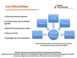 Les informations
◾ Lieux de production agricole
◾ Liste des acteurs du territoire et
agendas
◾ Quantité des productions locales
◾ Zones en friche
◾ Typologies des sols et pollutions
Objectif : répondre aux questions et faciliter le développement d'initiatives
Quelles sont les cotations journalières des fruits et légumes ? Quels sont les contours des parcelles agricoles ? Quelles
productions végétales et animales locales ? Estimation des surfaces cultivées ?
Diversité d'informations, diversité d'acteurs et sources,
l'occasion de se réunir autour d'une table
 