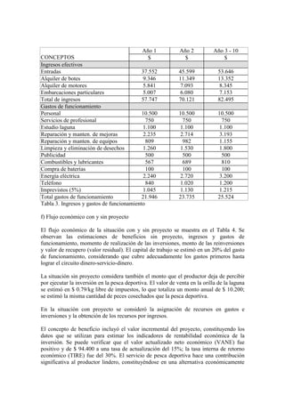 Año 1 Año 2 Año 3 - 10
CONCEPTOS $ $ $
Ingresos efectivos
Entradas 37.552 45.599 53.646
Alquiler de botes 9.346 11.349 13.352
Alquiler de motores 5.841 7.093 8.345
Embarcaciones particulares 5.007 6.080 7.153
Total de ingresos 57.747 70.121 82.495
Gastos de funcionamiento
Personal 10.500 10.500 10.500
Servicios de profesional 750 750 750
Estudio laguna 1.100 1.100 1.100
Reparación y manten. de mejoras 2.235 2.714 3.193
Reparación y manten. de equipos 809 982 1.155
Limpieza y eliminación de desechos 1.260 1.530 1.800
Publicidad 500 500 500
Combustibles y lubricantes 567 689 810
Compra de baterías 100 100 100
Energía eléctrica 2.240 2.720 3.200
Teléfono 840 1.020 1.200
Imprevistos (5%) 1.045 1.130 1.215
Total gastos de funcionamiento 21.946 23.735 25.524
Tabla 3. Ingresos y gastos de funcionamiento
f) Flujo económico con y sin proyecto
El flujo económico de la situación con y sin proyecto se muestra en el Tabla 4. Se
observan las estimaciones de beneficios sin proyecto, ingresos y gastos de
funcionamiento, momento de realización de las inversiones, monto de las reinversiones
y valor de recupero (valor residual). El capital de trabajo se estimó en un 20% del gasto
de funcionamiento, considerando que cubre adecuadamente los gastos primeros hasta
lograr el circuito dinero-servicio-dinero.
La situación sin proyecto considera también el monto que el productor deja de percibir
por ejecutar la inversión en la pesca deportiva. El valor de venta en la orilla de la laguna
se estimó en $ 0.79/kg libre de impuestos, lo que totaliza un monto anual de $ 10.200;
se estimó la misma cantidad de peces cosechados que la pesca deportiva.
En la situación con proyecto se consideró la asignación de recursos en gastos e
inversiones y la obtención de los recursos por ingresos.
El concepto de beneficio incluyó el valor incremental del proyecto, constituyendo los
datos que se utilizan para estimar los indicadores de rentabilidad económica de la
inversión. Se puede verificar que el valor actualizado neto económico (VANE) fue
positivo y de $ 94.400 a una tasa de actualización del 15%; la tasa interna de retorno
económico (TIRE) fue del 30%. El servicio de pesca deportiva hace una contribución
significativa al productor lindero, constituyéndose en una alternativa económicamente
 