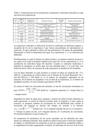 Tabla 1. Caracterización de las instalaciones, tratamiento e individuos utilizados en cada
una de las seis experiencias.
Exp
N°
Edad al
inicio, en
días
Instalaciones y
Superficie m2 Tratamiento del agua
Densidad
ind/m2 Alimento, (frecuencia/día)
1 Larva 0 Peceras, 0,39
Aireación, limpieza y cambio 2/3
del vol., diario
1282
Nauplio de artemia
Ad libitum
2 Juvenil, 63 Tanque, 10,5
Limpieza y renov de 2/3 del vol.
semanal
81,7
Balanceado comercial Ganave
molido, (4)
3 Juvenil, 25 Pileta, 100
Circulación discontinua y
reposición de evaporado.
25
Balanceado comercial Ganave
molido, (3)
4
Adulto,
365
Pileta 100
Circulación discontinua y
reposición de evaporado.
10,8
Balanceado comercial
Ganave, pellets, (1)
5
Juvenil,
210
Tanque 10,5
Limpieza y renov de 2/3 del vol.
semanal
45,8
Balanceado elaborado en EHCh,
pellets, (2)
6
Adulto,
460
Pileta 100
Circulación discontinua y
reposición de evaporado.
2,34 Mezcla húmeda de harinas, (1)
Los pejerreyes utilizados se obtuvieron de desoves artificiales de diferentes lagunas, a
excepción de los de la experiencia 4 que fueron descendientes de reproductores en
cautiverio. El agua utilizada se obtuvo de una perforación a 30 metros de profundidad.
Diariamente se tomó la temperatura del agua. Las experiencias 1 y 3 se realizaron por
duplicado.
Periódicamente se contó el número de sobrevivientes y se tomaron muestras de peces a
los cuales se les tomó la longitud estándar (Lst), peso (P). En las experiencias 2 y 3 se
sacrificaron los individuos luego del muestreo. Cuando se realizaron mediciones o
traslados de ejemplares se utilizó agua con una salinidad entre 3 y 6 g por litro. Las
fechas de inicio, final y de muestreo de cada experiencia se detallan en los resultados.
Con los datos obtenidos en cada muestreo se calculó el índice de condición IK = P x
100/Lst3
, el porcentaje de sobrevivientes con la fórmula de O’conell Raymond: %S =
(((Lc/K)+SF)/Ls) x 100 donde Lc es el número de ejemplares capturados en las
muestras, Sf el número de ejemplares vivos al final de la experiencia, Ls el número de
ejemplares iniciales y K una constante equivalente a Sf/100.
Se estimó el índice de conversión del alimento, la tasa de crecimiento instantánea en
peso 100
%
ti
tf
LnP
LnP
TCIP
ti
tf
−
−
= donde Ln = logaritmo neperiano, tf = tiempo final y ti
= tiempo inicial.
Integrando los datos de edad, peso, longitud, y número de sobrevivientes obtenidos en
cada experiencia, se estimó la relación existente entre la longitud y el peso según la
ecuación, se ajustaron modelos de crecimiento de von Bertalanffy para estimar el
incremento de longitud en función del tiempo, de acuerdo a la fórmula:
[ ]
)
0
(
1
t
t
K
t e
Lst
Lst
−
×
−
−
∞
= donde Lstt= Es la longitud estándar del pez en el momento t.
t= Tiempo en partes de año, Lst∞ longitud máxima, K= Coeficiente de crecimiento,
t0=momento hipotético en que la talla es 0.
Se compararon los parámetros de las curvas ajustadas con los obtenidos por otros
autores en ambientes naturales. Para estudiar la supervivencia para el intervalo completo
de edades, se identificaron los momentos en que las experiencias compartían edades y
se empalmaron los datos equiparando el número de individuos de una con el de la otra
 