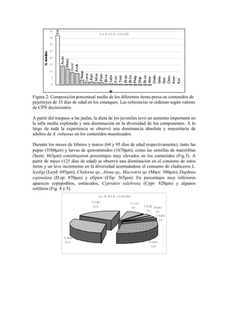 T.
% M ED I
O 10/
01/
98
0
5
10
15
20
25
30
35
40
I
t
Figura 2: Composición porcentual media de los diferentes ítems-presa en contenidos de
pejerreyes de 33 días de edad en los estanques. Las referencias se ordenan según valores
de CPN decrecientes.
A partir del traspaso a las jaulas, la dieta de los juveniles tuvo un aumento importante en
la talla media explotada y una disminución en la diversidad de los componentes. A lo
largo de toda la experiencia se observó una dominancia absoluta y mayoritaria de
adultos de A. robustus en los contenidos muestreados.
Durante los meses de febrero y marzo (64 y 95 días de edad respectivamente), tanto las
pupas (3560µm) y larvas de quironómidos (1670µm), como las semillas de macrófitas
(Semi: 865µm) constituyeron porcentajes muy elevados en los contenidos (Fig.3). A
partir de mayo (125 días de edad) se observó una disminución en el consumo de estos
ítems y un leve incremento en la diversidad acentuándose el consumo de cladóceros L.
leydigi (Leyd: 695µm); Chidorus sp., Alona sp,. Macrotrix sp. (Macr: 380µm), Daphnia
espinulata (D.sp: 870µm) y efipios (Efip: 365µm). En porcentajes muy inferiores
aparecen copepoditos, ostrácodos, Cyprideis salebrosa (Cypr: 820µm) y algunos
rotíferos (Fig. 4 y 5).
J.
% M ED I
O 10/
02/
98
P upa
31%
C hi
.
A
3%
C o.
ci
8%
A .
r
ob
32%
C hi
r
o
21%
C hi
do
2%
I
nsec
3%
 