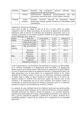 minerales Magnesio. Lordosis, bajo crecimiento, anorexia, calcinosis renal,
degeneración del epitelio branquial.
Fósforo. Deformaciones esqueléticas, desmineralización ósea, bajo
crecimiento, aumento de grasa visceral, hígado y músculo.
Vitamina Ácido
ascórbico.
Lordosis, escoliosis, reducción del crecimiento, anemia,
hemorragias internas, aumento incidencia de enfermedades, pobre
cicatrización.
Incidencia de Alteraciones Patológicas.
Como parte de plan de trabajo de beca de la CIC, el autor realizó un estudio
comparativo entre los índices porcentuales de frecuencia de aparición de alteraciones
patológicas sobre el total de los individuos que presentaron alteraciones óseas en la
columna, contrastadas con las muestra tomadas el 18/04/96 de la Laguna Salada Grande
de Gral. Madariaga, prov. de Bs. As. .
Organo. Alteración % total deform. % total Diferencia %
Hígado. Tumefacción turbia. 28,6 % 3,3 % 25,3 %
Degeneración grasa. 71,4 % 36,6 % 34,8 %
Inclusión eosinófila. 14,3 % 6,6 % 7,7 %
Riñón
Anterior.
Deg. gotas hialinas. 100 % 46,6 % 53,4 %
Alteración
glomerular.
57,1 % 36,6 % 20,5 %
Necrosis. 14,3 % 36,6 % 22,3 %
Bazo. Granuloma. 42,8 % 13,3 % 29,5 %
Necrosis focal 28,6 % 26,6 % 2 %
Congestión 14,3 % 13,3 % 1 %
Hiperplasia conectiva 14,3 % 13,3 % 1 %
Como se puede apreciar, las alteraciones más frecuentes en los peces con deformidades
en su columna corresponden a la degeneración grasa del hígado y la degeneración
hialina en gotas en los túbulos renales. Debe tenerse en cuenta que en la generalidad de
los casos la tumefacción turbia de los hepatocitos precede a la degeneración grasa y las
fallas glomerulares son la causa última de la degeneración hialina de las células
epiteliales de los túbulos renales. En este caso, las alteraciones patológicas nombradas
en primer lugar se hallan en mayor frecuencia de aparición que en el total de las
muestras tomadas el 18/04/96. Esta observación supone una relación entre su alta
incidencia y las deformidad ósea de los peces afectados. Esta hipótesis intentó ser
corroborada con material proveniente de muestreos posteriores, pero no se capturaron
ejemplares de pejerrey que presentaran las escoliosis y lordosis.
La sumatoria de estos resultados hacen de la hipótesis nutricional una opción posible,
pero se presenta de difícil validación, por los vacíos de información, como por ejemplo:
contenido nutricional del alimento natural del pejerrey y su variación estacional,
requerimientos nutricionales de la especie, disponibilidad de nutrientes en los estados de
larva y juvenil, capacidad de digestión y asimilación de la especie, incidencia de la
variabilidad genética e impacto de los cambios en la composición de la comunidad
planctónica.
 