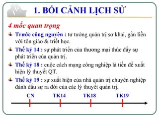 1. BỐI CẢNH LỊCH SỬ
4 mốc quan trọng
Trước công nguyên : tư tưởng quản trị sơ khai, gắn liền
với tôn giáo & triết học.
Thế kỷ 14 : sự phát triển của thương mại thúc đẩy sự
phát triển của quản trị.
Thế kỷ 18 : cuộc cách mạng công nghiệp là tiến đề xuất
hiện lý thuyết QT.
Thế kỷ 19 : sự xuất hiện của nhà quản trị chuyên nghiệp
đánh dấu sự ra đời của các lý thuyết quản trị.
CN TK14 TK18 TK19
 