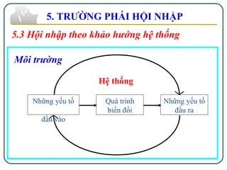 Những yếu tố
đầu vào
Quá trình
biến đổi
Những yếu tố
đầu ra
Môi trường
Hệ thống
5. TRƯỜNG PHÁI HỘI NHẬP
5.3 Hội nhập theo khảo hướng hệ thống
 