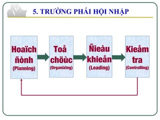 5. TRƯỜNG PHÁI HỘI NHẬP
Hoaïch
ñònh
(Planning)
Toå
chöùc
(Organizing)
Ñieàu
khieån
(Leading)
Kieåm
tra
(Controlling)
 