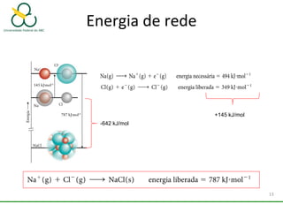 Energia de rede
13
+145 kJ/mol
-642 kJ/mol
 