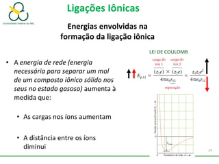 Ligações Iônicas
Energias envolvidas na
formação da ligação iônica
• A energia de rede (energia
necessária para separar um mol
de um composto iônico sólido nos
seus no estado gasoso) aumenta à
medida que:
• As cargas nos íons aumentam
• A distância entre os íons
diminui 14
LEI DE COULOMB
 