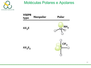 Moléculas Polares e Apolares
32
 