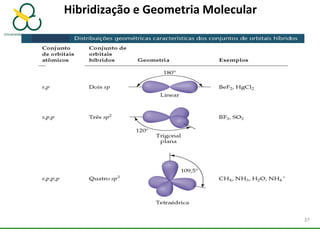 Hibridização e Geometria Molecular
37
 