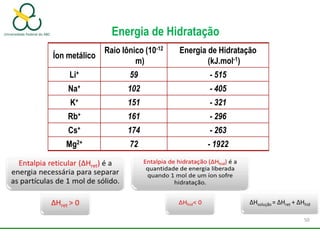 Energia de Hidratação
Íon metálico
Raio Iônico (10-12
m)
Energia de Hidratação
(kJ.mol-1)
Li+ 59 - 515
Na+ 102 - 405
K+ 151 - 321
Rb+ 161 - 296
Cs+ 174 - 263
Mg2+ 72 - 1922
50
 