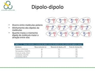 Dipolo-dipolo
• Ocorre entre moléculas polares
• Alinhamento dos dipolos da
moléculas
• Quanto maios o momento
dipolo da molécula maior a
atração entre elas
 