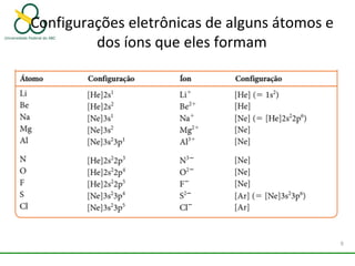 Configurações eletrônicas de alguns átomos e
dos íons que eles formam
9
 