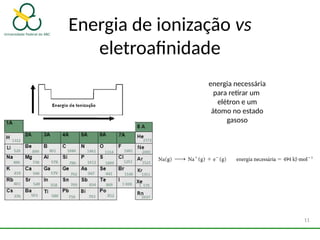 Energia de ionização vs
eletroafinidade
11
energia necessária
para retirar um
elétron e um
átomo no estado
gasoso
 