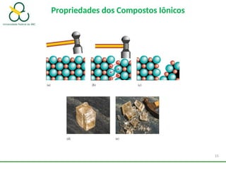 Propriedades dos Compostos Iônicos
15
 